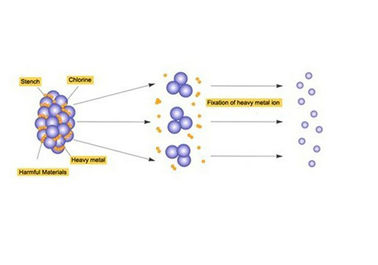 Hydrosana İyonik Detoks Ayak Spa Masaj Makinesi İki Kişilik