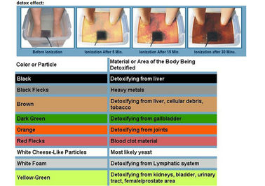 Ion Detox Ayak Spa&#39;sını Kızılötesi Kemerli, LCD Ekranlı Temizle